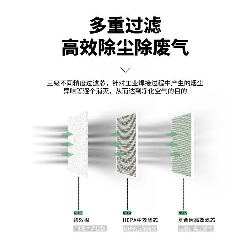 Industrial Smoke Purifier Smal - Industrial Laser Solder Iron 评论和价格