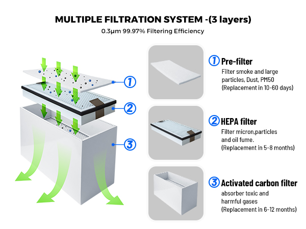 Laser Fume Extractor with Exha - Industrial Laser Fume Extractor 评论和价格