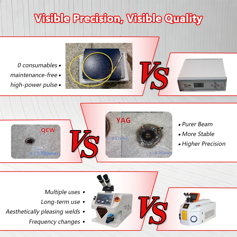 MAXWAVE Professional YAG Laser - Industrial Yag Laser 评论和价格