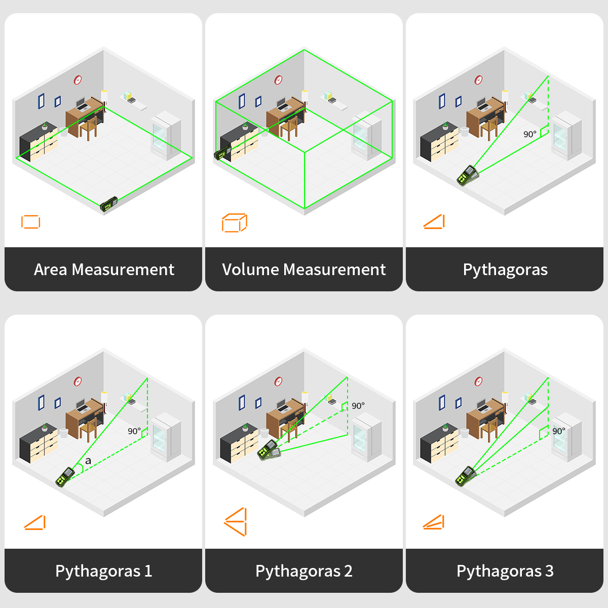 Huepar Laser Rangefinder Digit - Industrial Laser Training 评论和价格