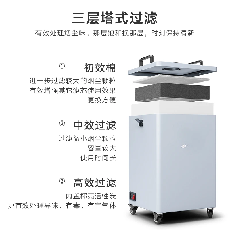 Solder smoke purifier, laser m - Industrial Laser Solder Iron 评论和价格