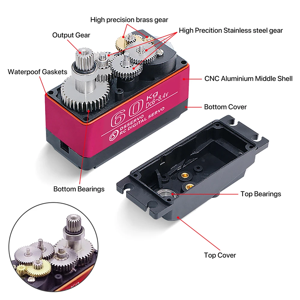 60/80/150/160KG DS5160 DS5180  - Servo Motor Cnc 评论和价格