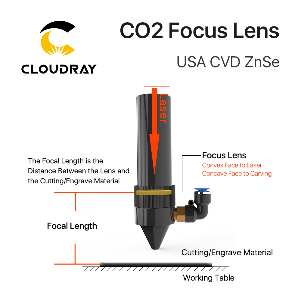 Cloudray 3/5/10PCS USA CVD Foc - Industrial Laser Cutter 评论和价格