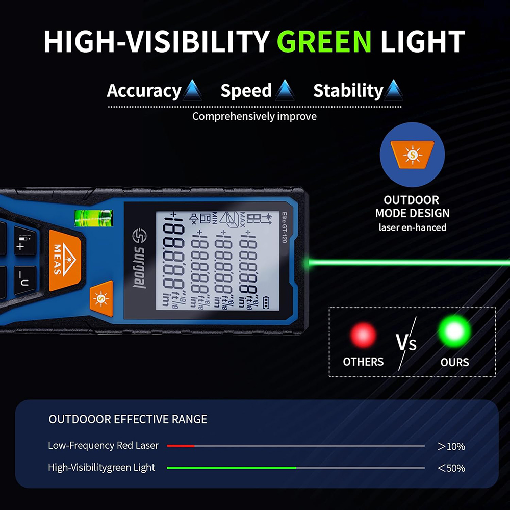 120m Green Laser Distance Mete - Industrial Laser Training 评论和价格