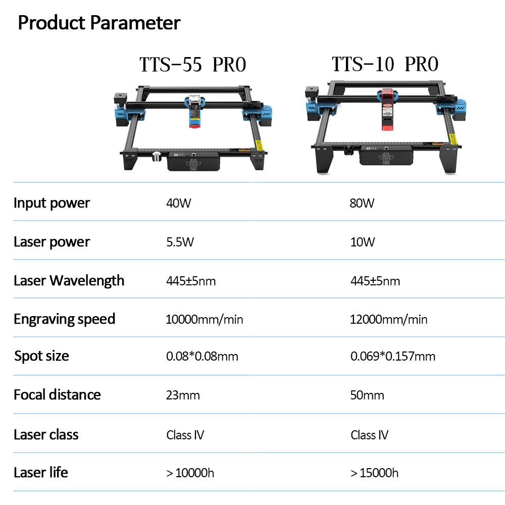 TwoTrees TTS-55 PRO CNC Laser  - Industrial Laser Cutter 评论和价格
